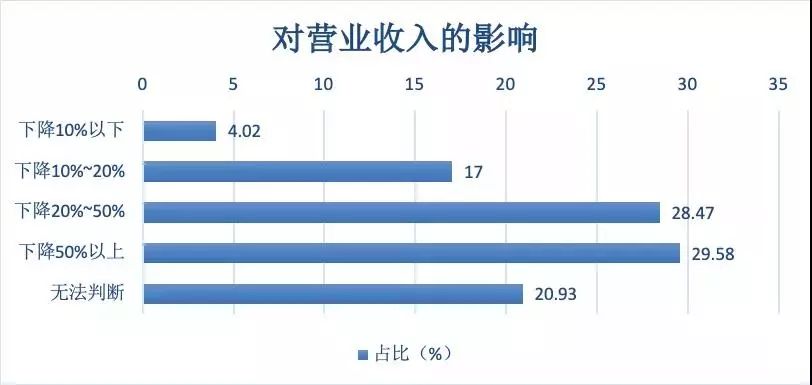 面对疫情 企业如何靠直播+社群活下来？