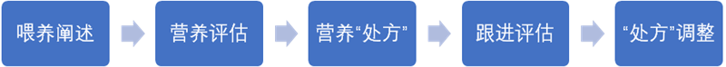 博发研究院程雄伟先生论述：母婴道营养专业人才构建