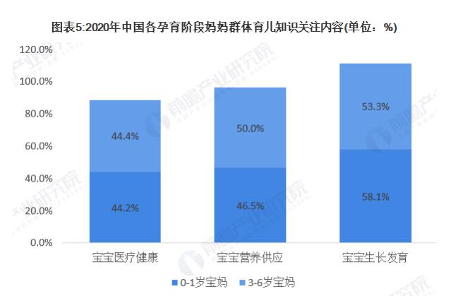 2020年母婴行业之妈妈群体需求现状分析 母婴社区成为90后妈妈群体的核心诉求