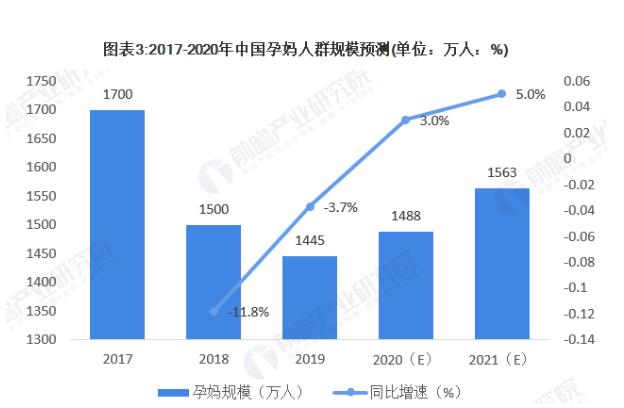 2020年母婴行业之妈妈群体需求现状分析 母婴社区成为90后妈妈群体的核心诉求