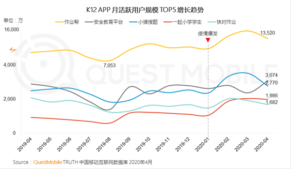 QuestMobile2020儿童经济洞察报告