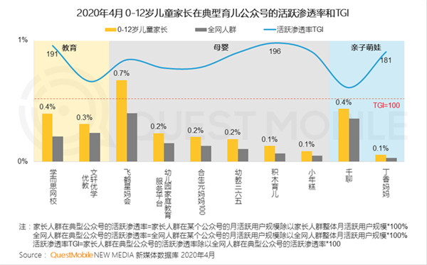 QuestMobile2020儿童经济洞察报告