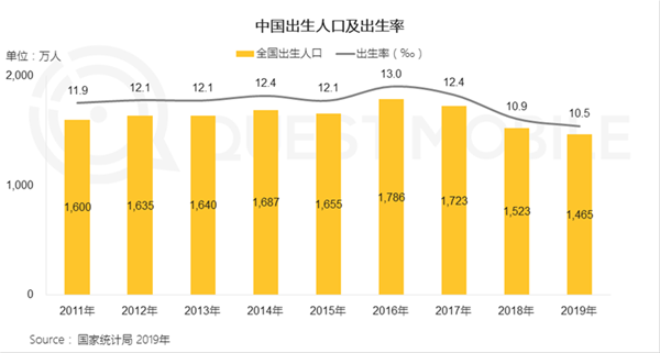 QuestMobile2020儿童经济洞察报告