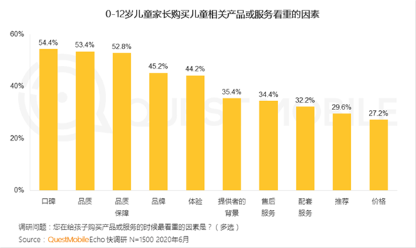 QuestMobile2020儿童经济洞察报告