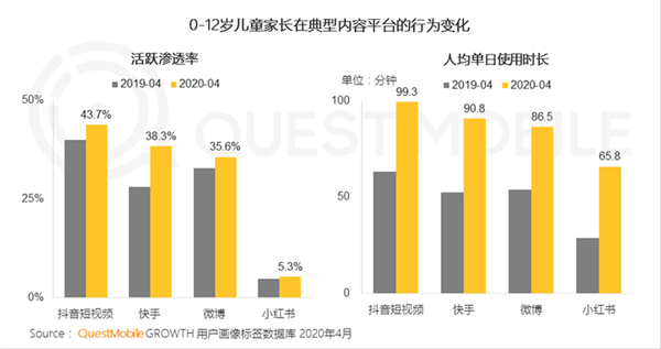 QuestMobile2020儿童经济洞察报告