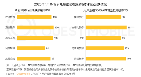 QuestMobile2020儿童经济洞察报告