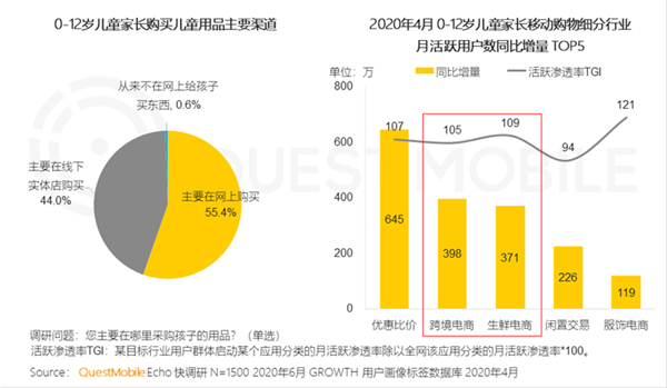 QuestMobile2020儿童经济洞察报告