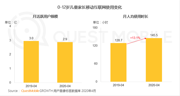 QuestMobile2020儿童经济洞察报告