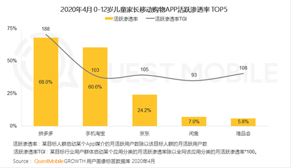 QuestMobile2020儿童经济洞察报告