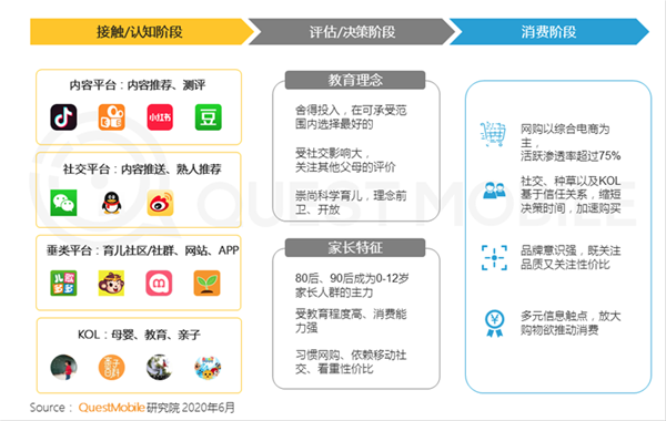 QuestMobile2020儿童经济洞察报告