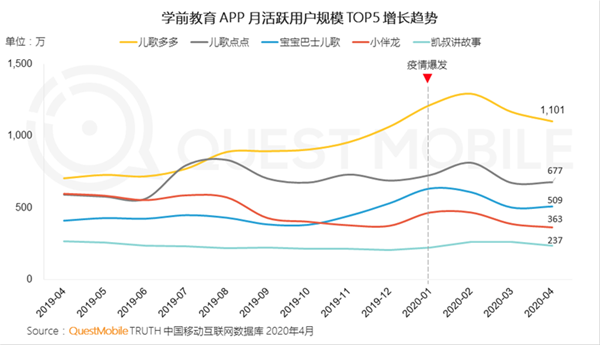 QuestMobile2020儿童经济洞察报告