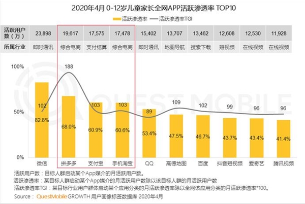 拼多多618母婴消费力报告：三四线买大牌成趋势