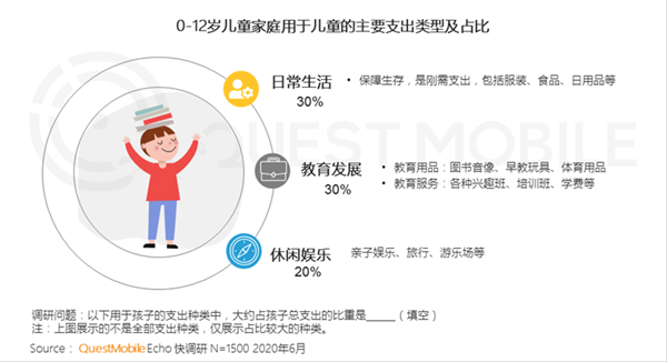 QuestMobile2020儿童经济洞察报告