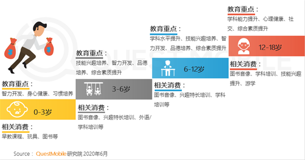 QuestMobile2020儿童经济洞察报告