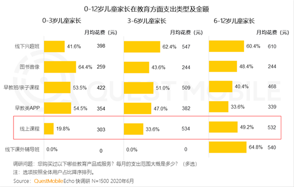 QuestMobile2020儿童经济洞察报告