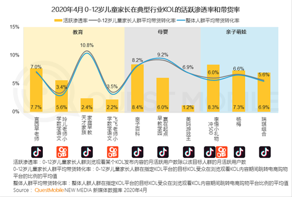 QuestMobile2020儿童经济洞察报告