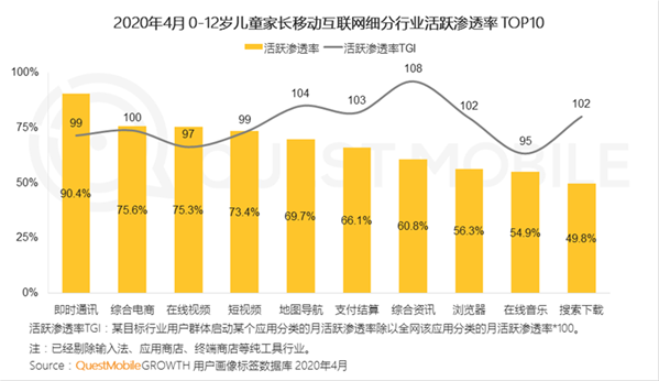 QuestMobile2020儿童经济洞察报告