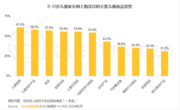 QuestMobile2020儿童经济洞察报告