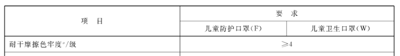 儿童口罩国标发布，盲目选择 N95 有风险！