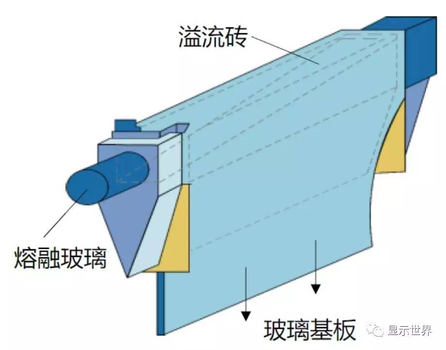 玻璃砖是什么_玻璃砖是玻璃吗_玻璃砖是什么材质