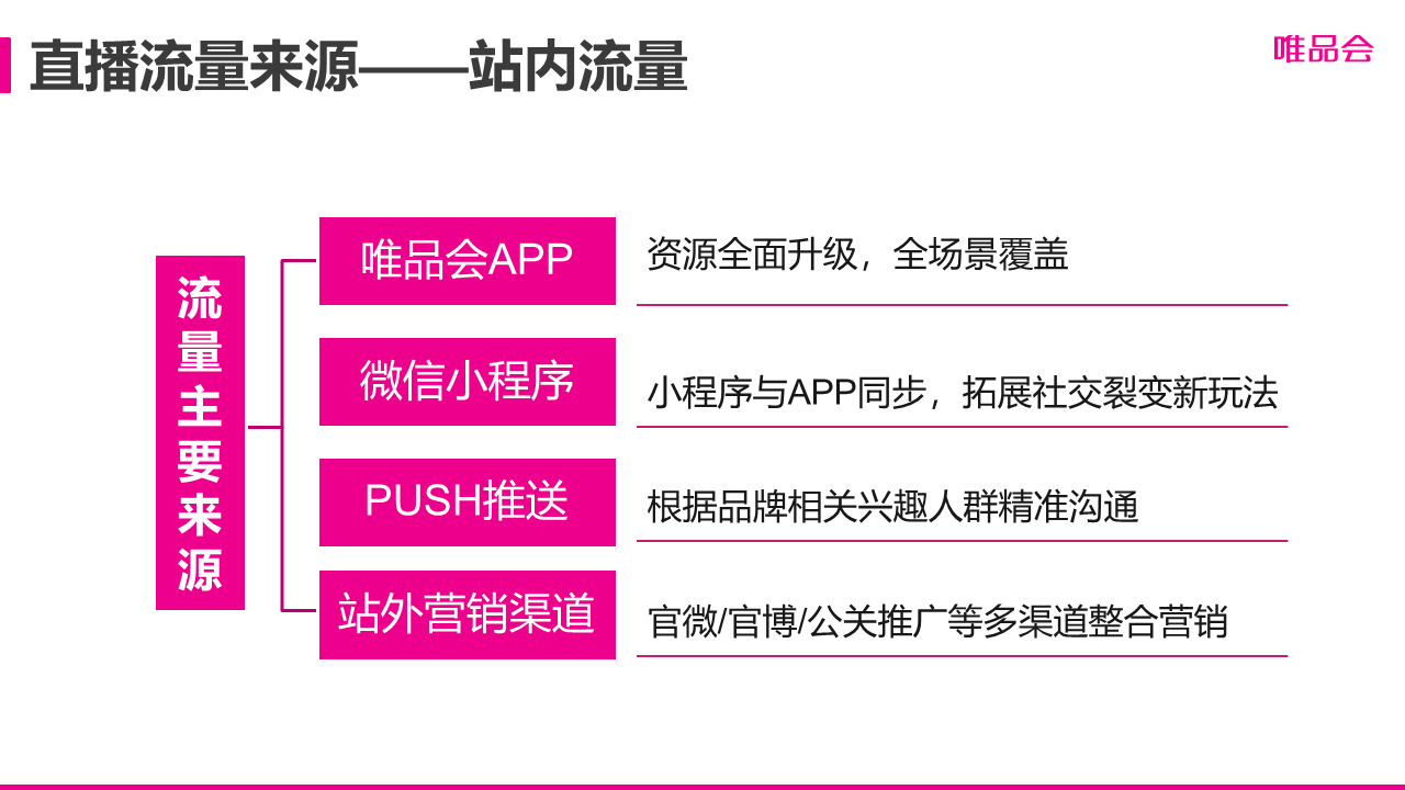 微商怎么做 微商高手必用的5个引流方法_微商引流怎么推广比较好呢_微商引流是啥意思是什么