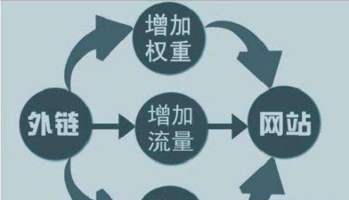 微商怎么做 微商高手必用的5个引流方法_微商引流是啥意思是什么_微商的引流的方法到底是什么