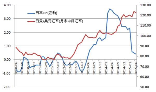 日元的利率_日元负利率_日元利率负的