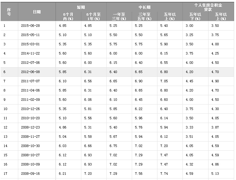 日元负利率_日元利率负的_日元的利率