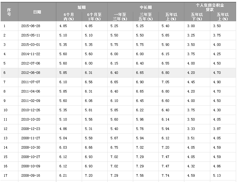 日元负利率_日元利率负的_日元的利率
