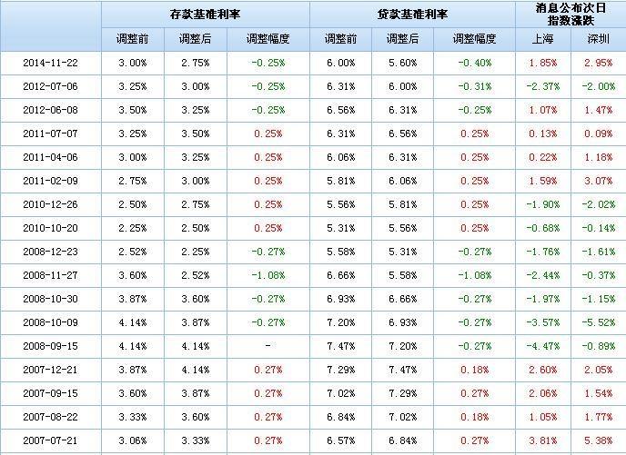 日元利率负的_日元负利率_日元的利率