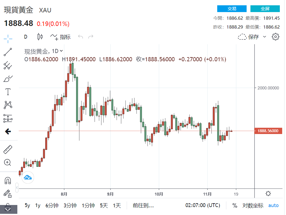 纸黄金投资_如何买纸黄金投资_纸黄金投资有哪些优缺点