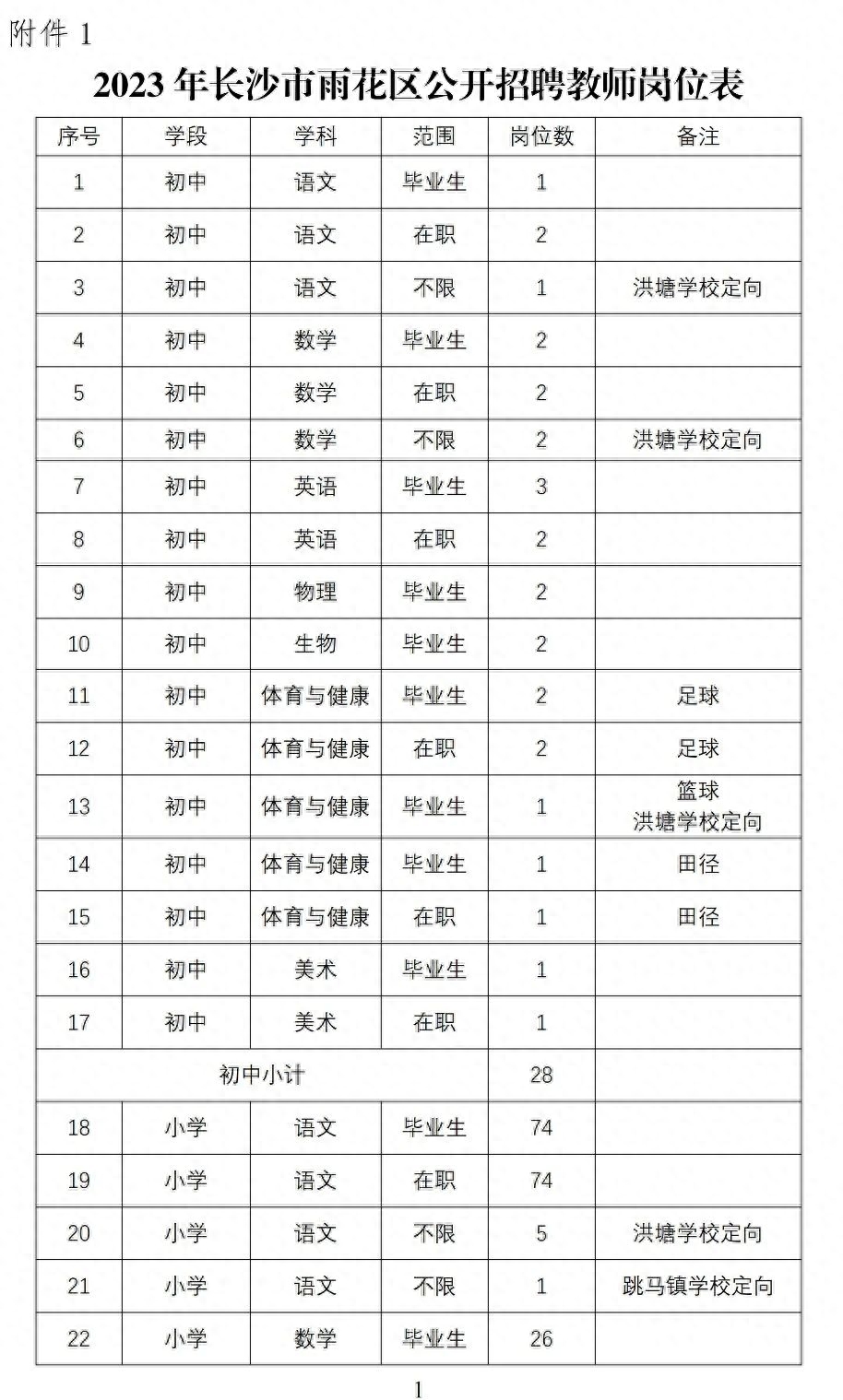 长沙广播电视集团招聘_长沙广播电视台招聘打杂_长沙电视台招聘