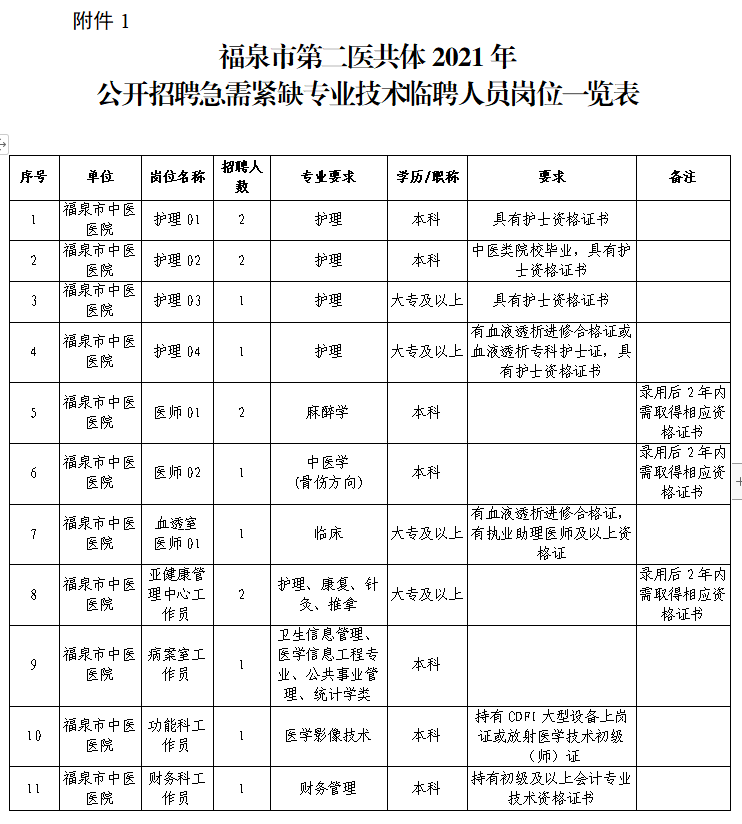 长沙电视台招聘_长沙广播电视集团招聘_长沙广播电视台招聘打杂