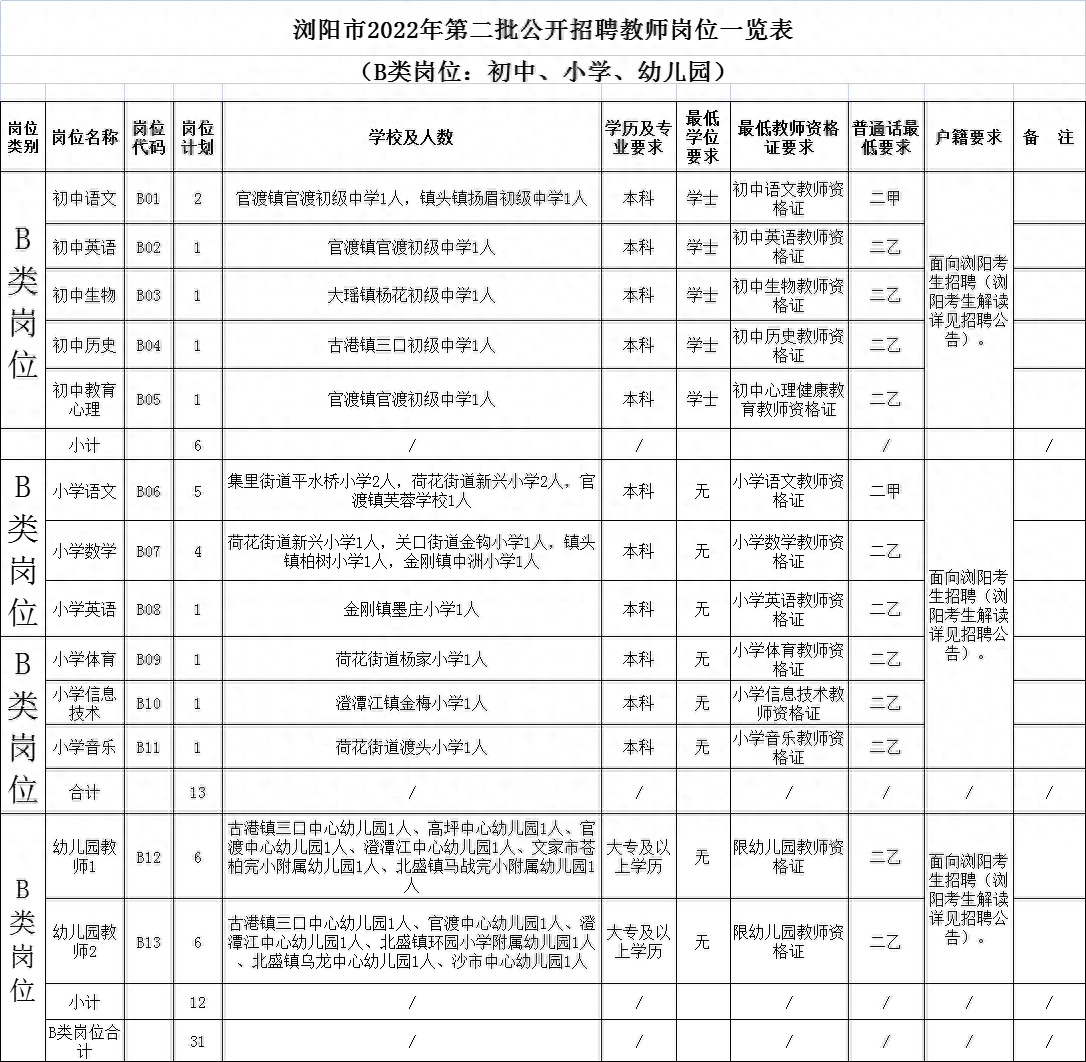 长沙电视台招聘_长沙广播电视集团招聘_长沙广播电视台招聘打杂