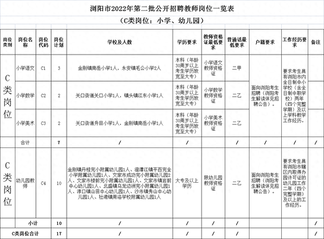 长沙电视台招聘_长沙广播电视集团招聘_长沙广播电视台招聘打杂