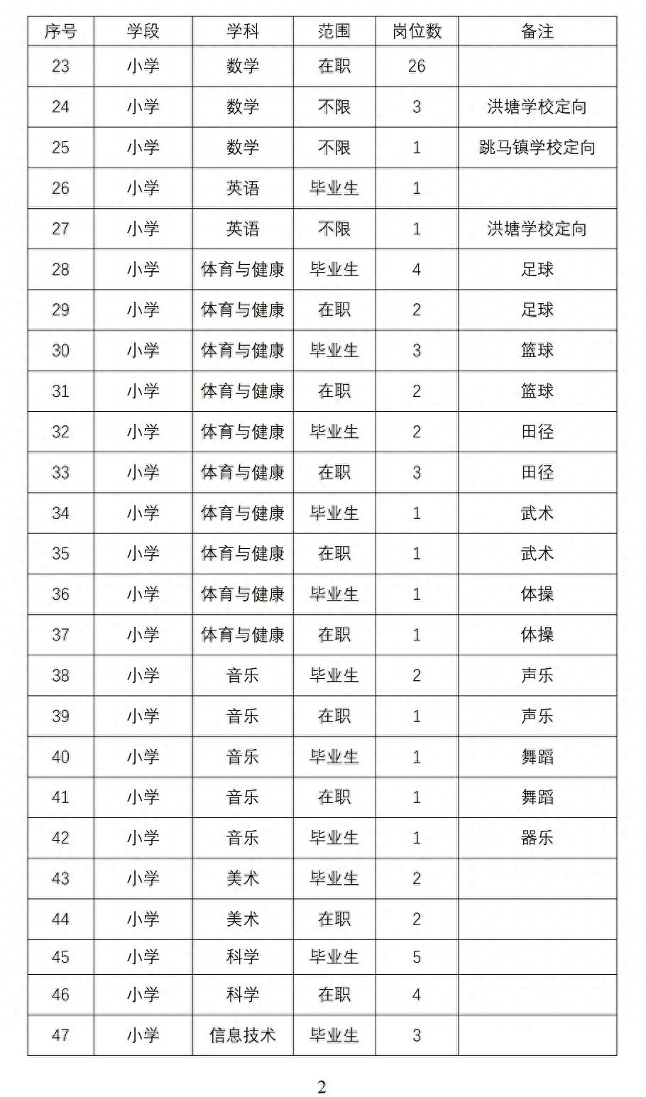 长沙广播电视集团招聘_长沙广播电视台招聘打杂_长沙电视台招聘