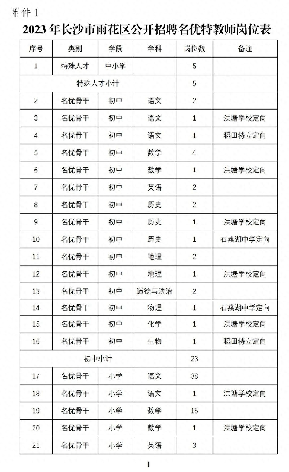 长沙广播电视台招聘打杂_长沙广播电视集团招聘_长沙电视台招聘