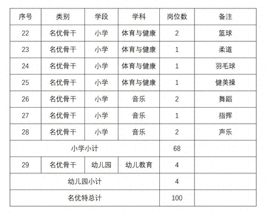 长沙广播电视集团招聘_长沙广播电视台招聘打杂_长沙电视台招聘