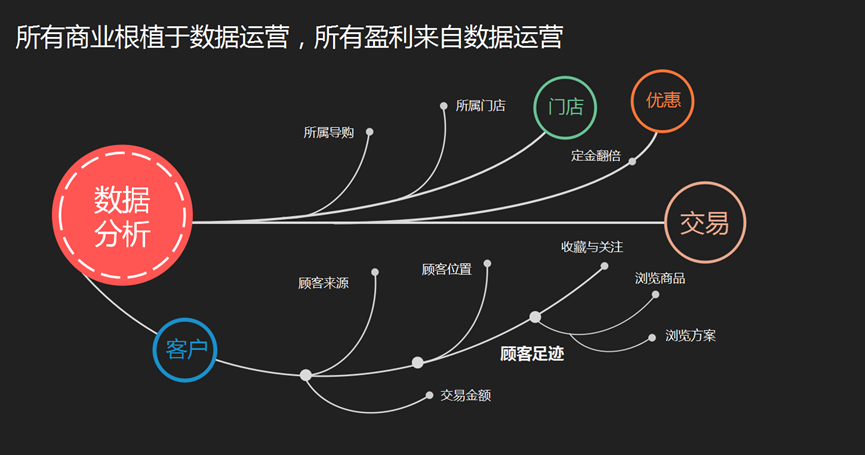 引流有哪些渠道_引流商是什么意思_微商引流方法和技巧
