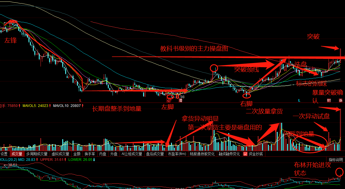用友软件个股分析_用友软件股票交易_股票用友网络怎么样