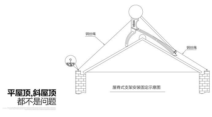 四季沐歌太阳能热水器安装示意图1.jpg