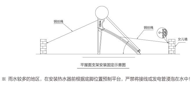 四季沐歌太阳能热水器安装示意图2.jpg