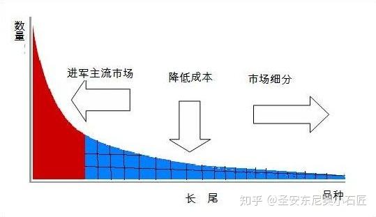 创业微商是什么_微商创业网官网_创业微商做什么项目好