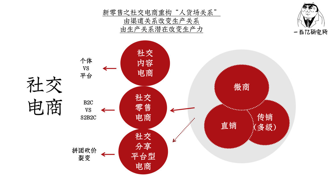 微商引流方法_微商实用引流方法一_微商引流啥意思