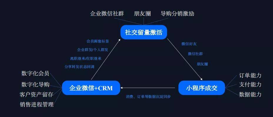 微商引流有哪些方法_微商实用引流方法一_做微商引流