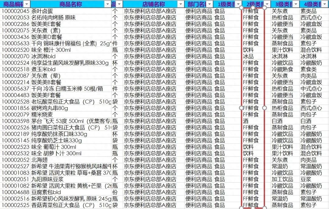 全家便利店面_全家便利店卖什么的_全家便利店挣钱吗