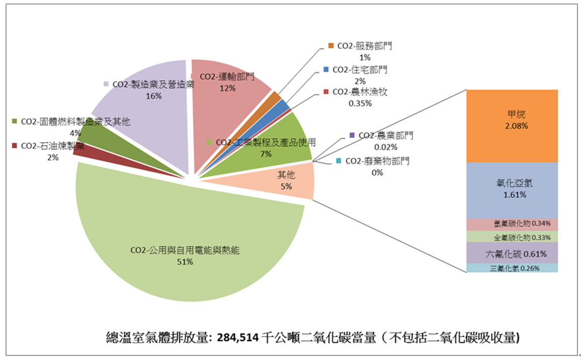 低碳城市试点_低碳城市试点2017_世界低碳城市联盟