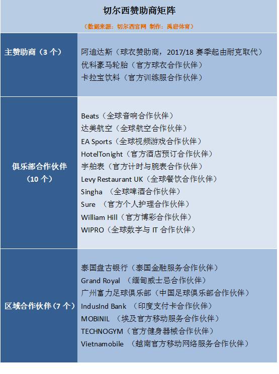 切尔西老板是谁_清湖老板：我们拥有十几家比切尔西更大的企业，人们更关注运动队_切尔西足球老板