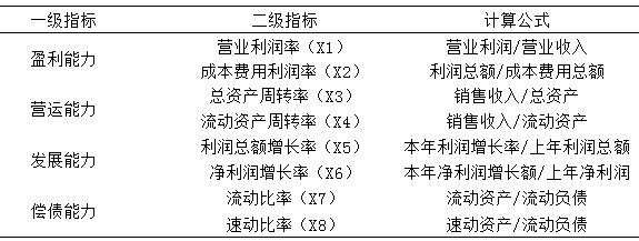 滞后指标有什么_滞后指标有什么作用_滞后指标有哪些