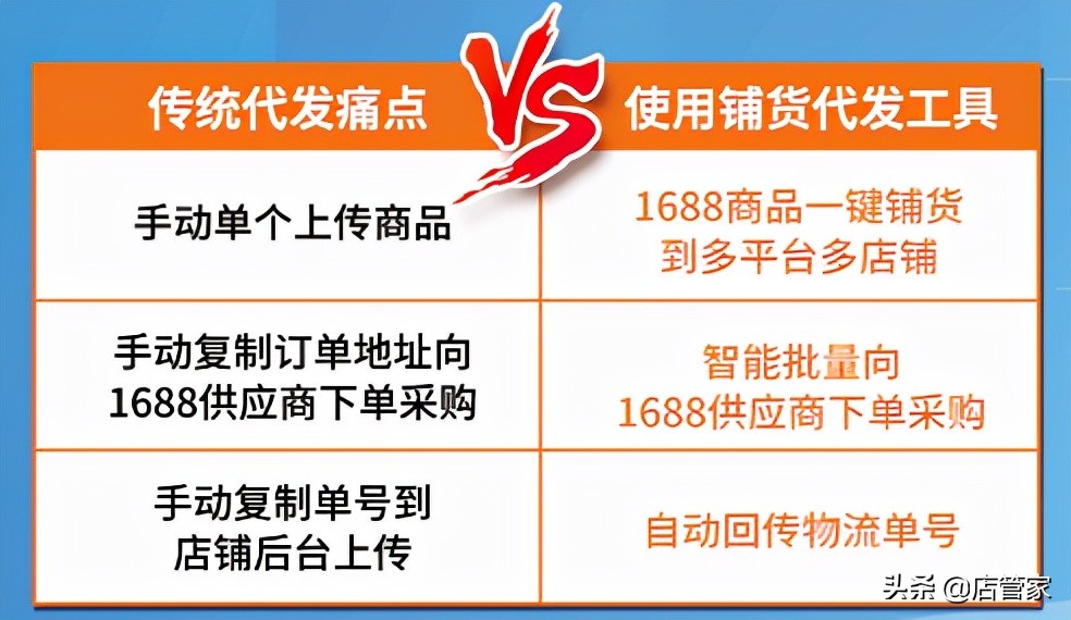 引流商代发微信怎么发_微商引流一件代发_引流给微商违法吗